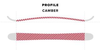 Twin Tip Ski Length Chart