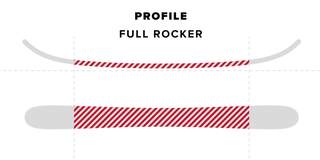 Twin Tip Ski Length Chart