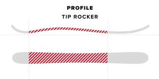 Twin Tip Ski Size Chart