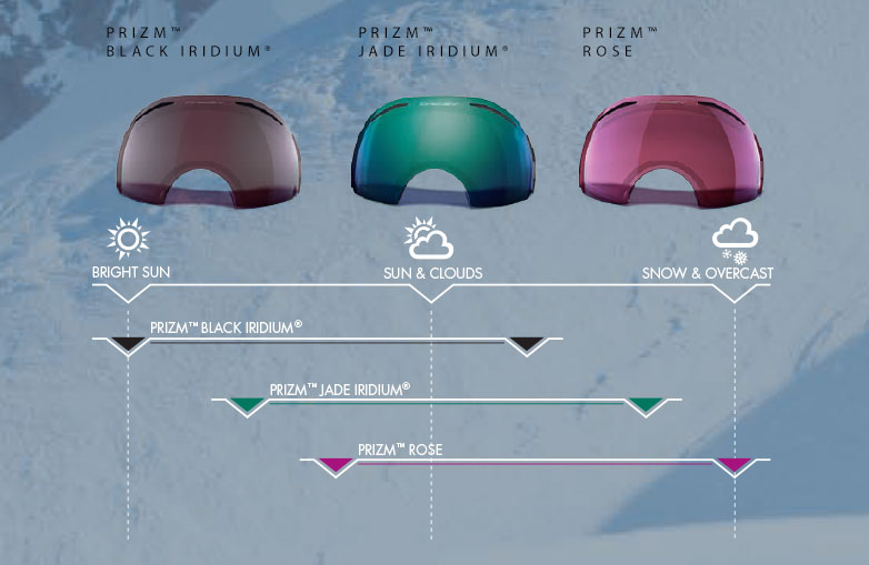 oakley flight deck lens guide oakley flight deck lens guide