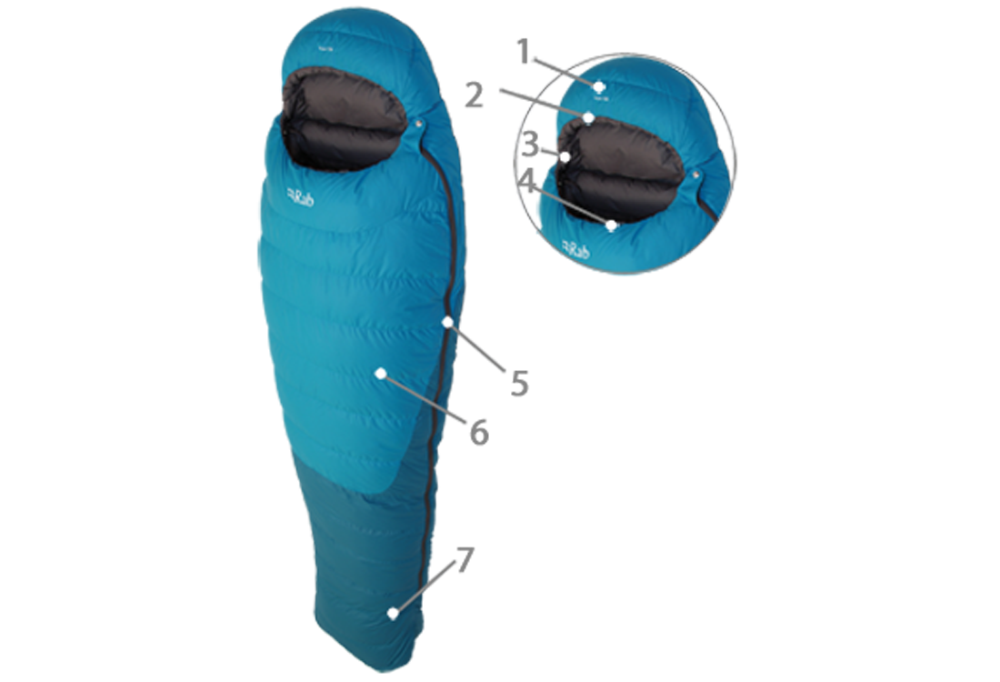 Camping sleeping bag guide Snow+Rock